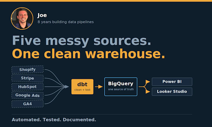build automated etl data pipelines with dbt and bigquery