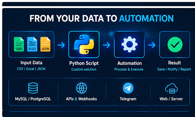python scripts for automation and data processing