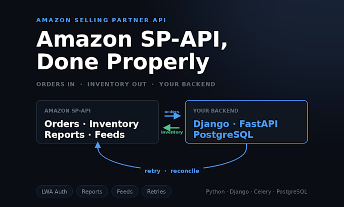 integrate amazon sp API into your backend for orders and inventory