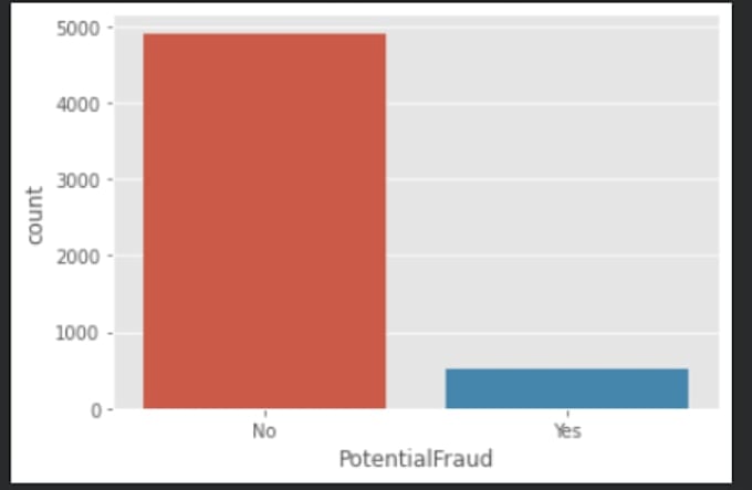 analyze and visualize your data using python pandas