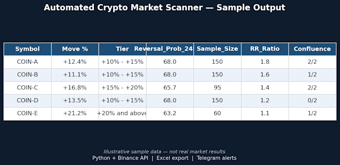 build a custom crypto automated market scanner in python