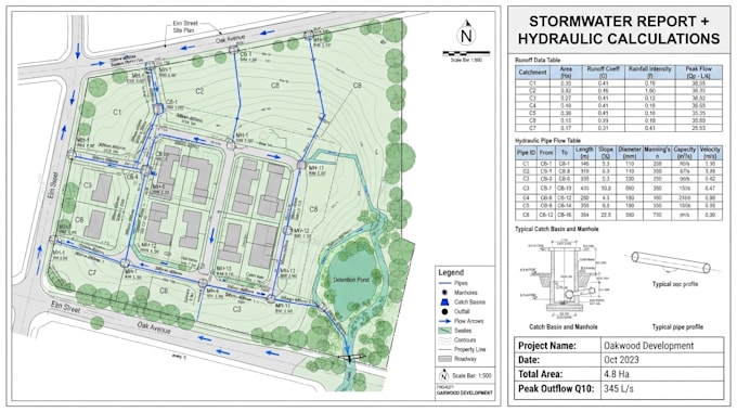 stormwater report and hydraulic calculations