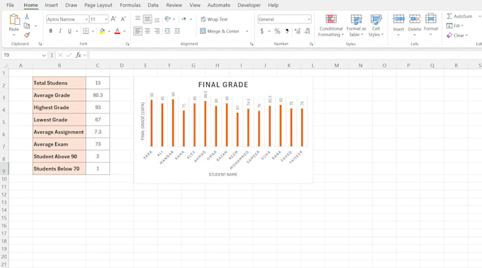 do excel data entry, formatting and spreadsheet cleanup