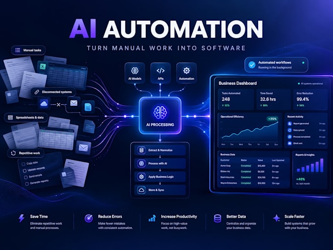build an ai automation tool for your business