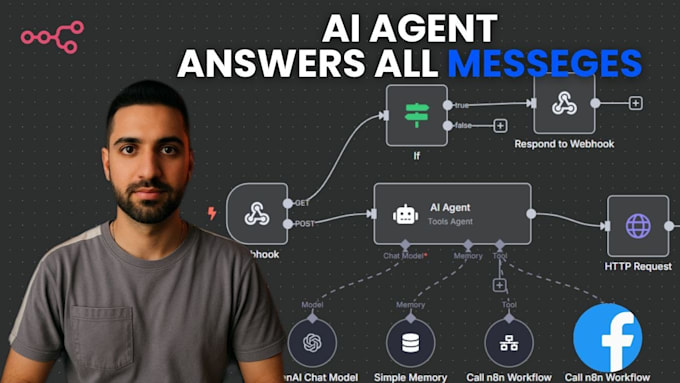 build n8n ai automation, ai agents, chatbots and workflows