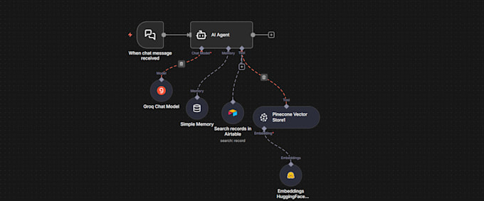 build an ai customer support agent with rag and order tracking