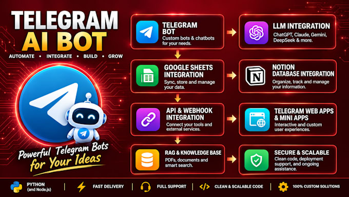 create a custom python telegram bot for automation and API integration