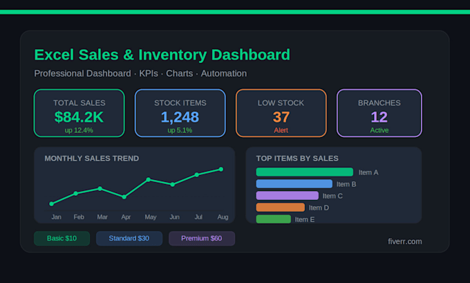 create a professional excel sales, stock and inventory dashboard