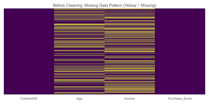 clean, merge, and format your messy CSV or excel data