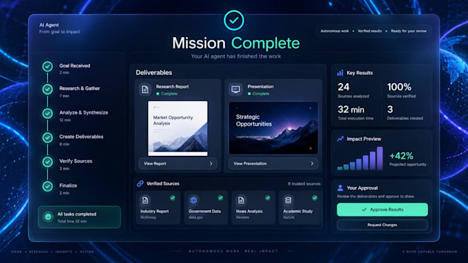custom ai agent with python, openai or claude