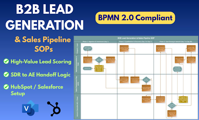 create professional b2b lead generation and sales pipeline sop flowcharts