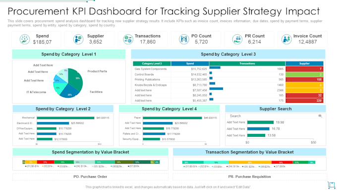 manage supply chain operations and strategic procurement processes