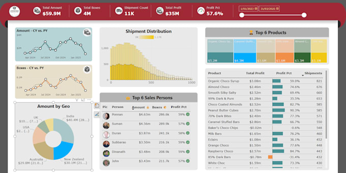 do data analytics data visualization