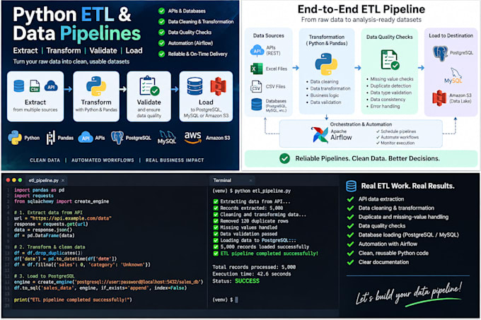 build python etl pipelines and automate your data workflows
