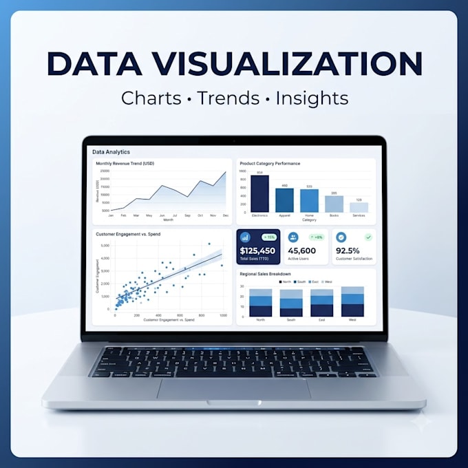 analyze your data using python pandas and matplotlib