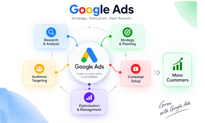 setup manage, google ads specialist, audit and optimization, conversion tracking