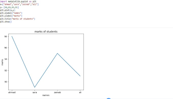 do python data analysis data cleaning and visualization