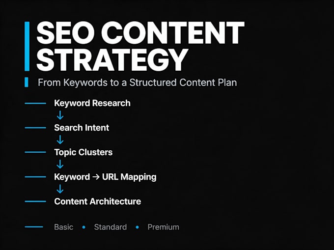build an SEO content strategy with topic clusters and topical authority