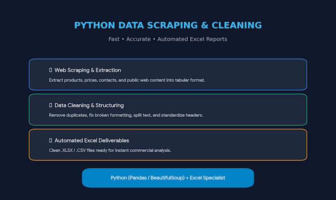 do web data extraction and clean database to excel