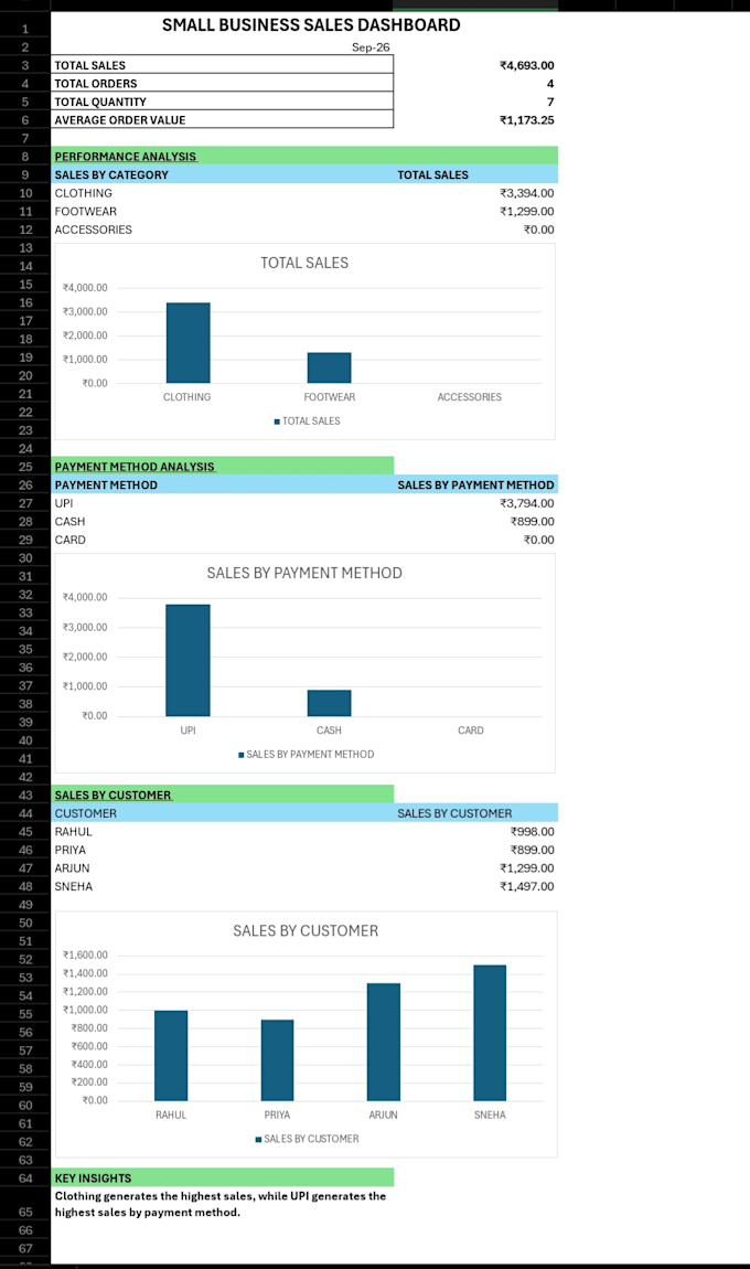 clean organize your excel data