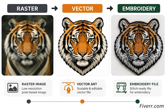 vector tracing, vectorize logo, convert image to vector, png to svg, ai eps