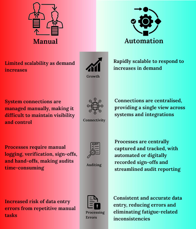 improve your automations for faster, stable performance