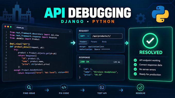fix django rest api authentication issues