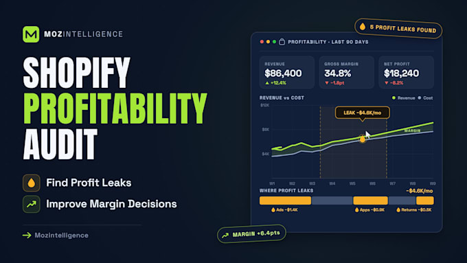 audit your shopify data for profit leaks and improve margin