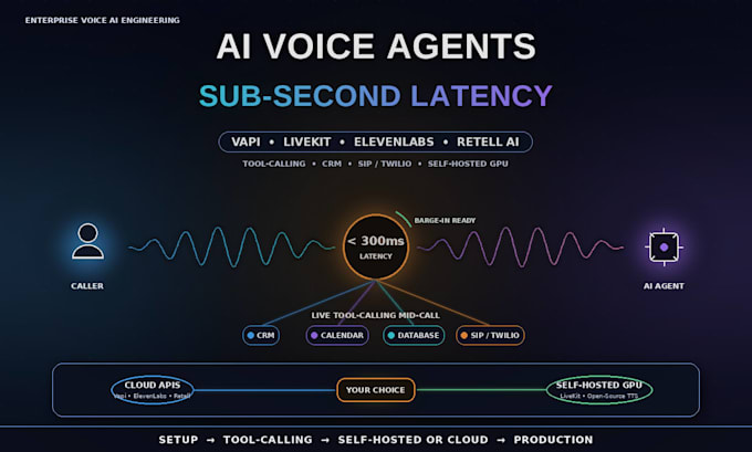 devops self hosted voice ai apps vapi elevenlabs tts whisper api livekit webrtc