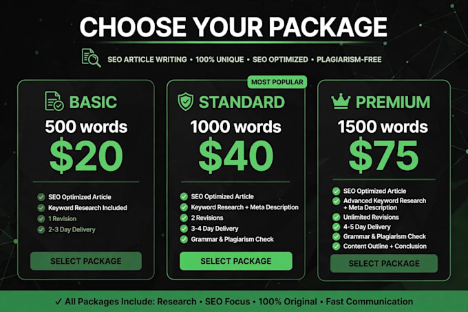 write SEO optimized blog post