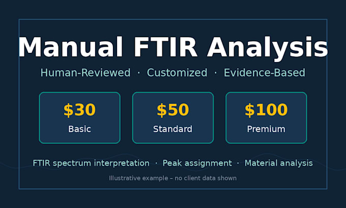 provide professional manual ftir spectrum analysis and interpretation