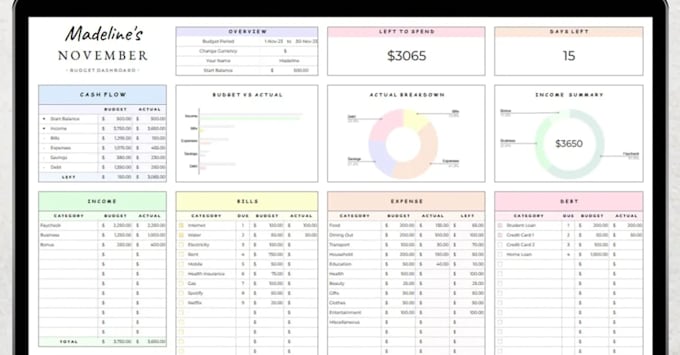 financial spreadsheet inventory tracker KPI dashboard excel calculator data