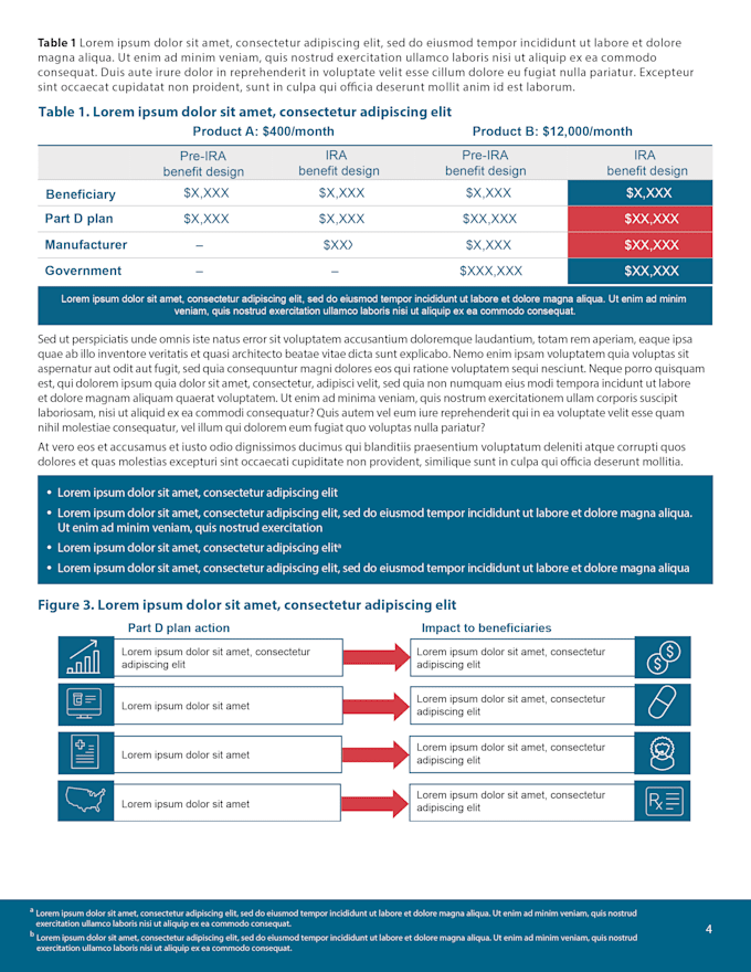 create an informative, cohesive whitepaper