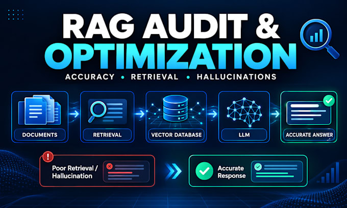 audit and improve your rag system for accuracy and hallucinations