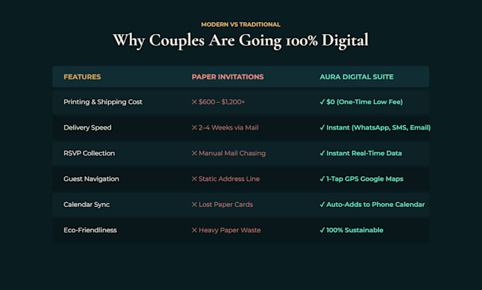 build an interactive digital invitation