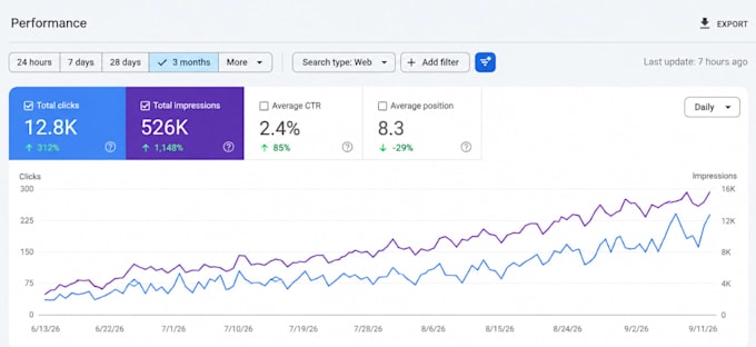 do technical SEO, aeo and GEO optimization for your website