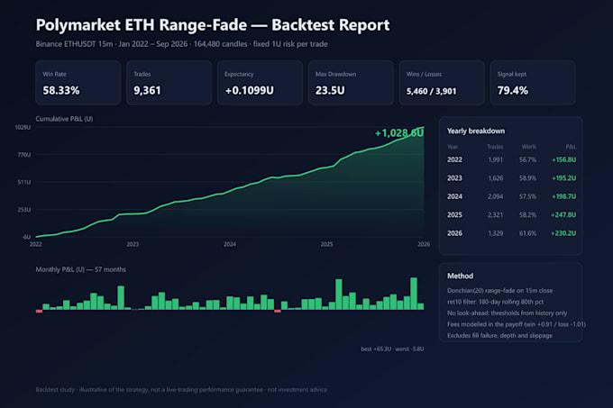 build and backtest a crypto quantitative trading bot