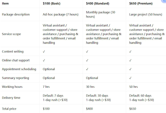offer native chinese service and aftersales support