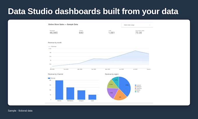build a looker studio or data studio dashboard from your sheets or ga4 data