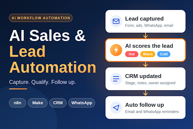 create ai sales automation for lead capture and CRM follow up with n8n