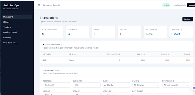 develop a PHP laravel API or backend