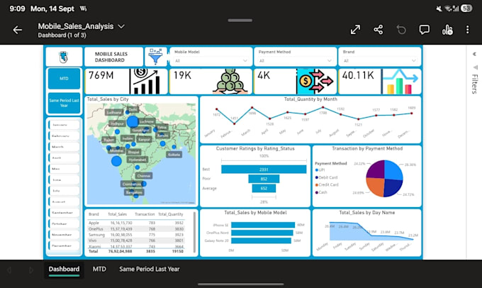 create an interactive power bi dashboard and report