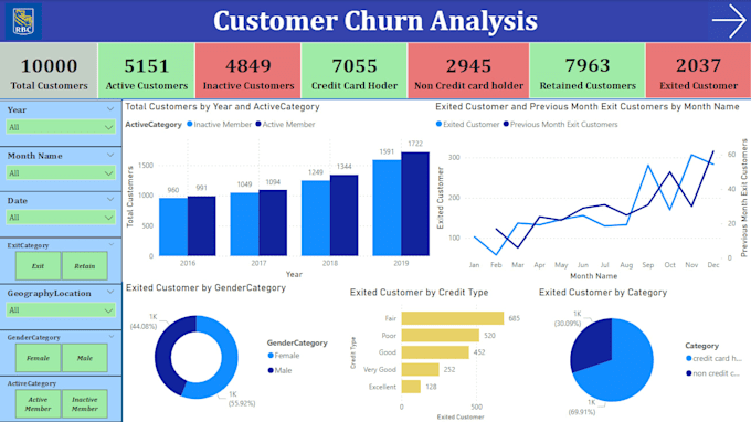 design modern power bi dashboards and fix dax measures