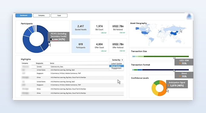 do a dashboard in tableau