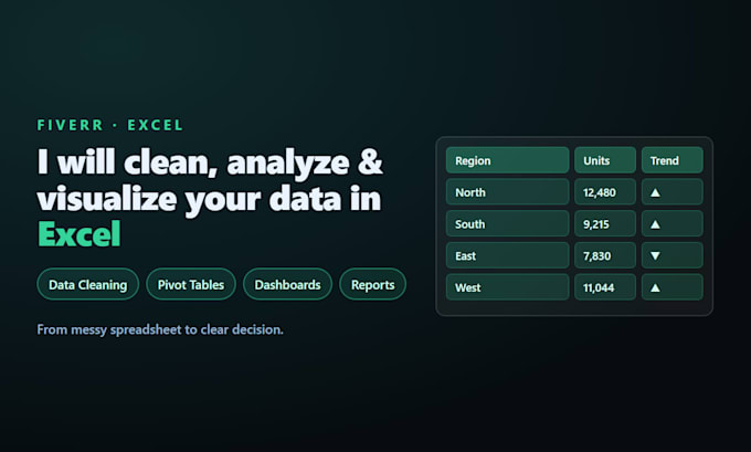 clean analyze and visualize your data in excel