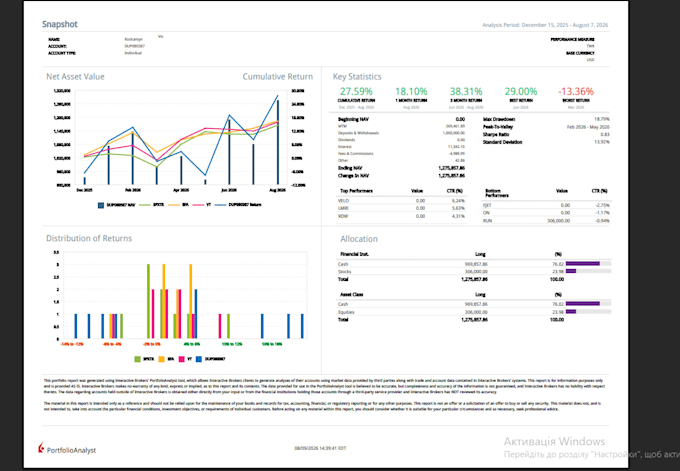 discretionary portfolio management mam