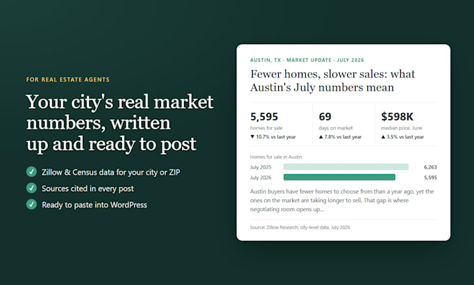 write data driven real estate blog posts and local market updates