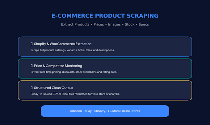 scrape ecommerce product data, prices, and catalogs to excel