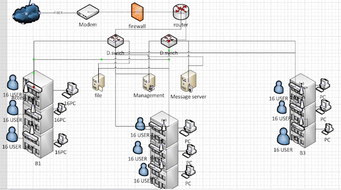 create your network design and proposal